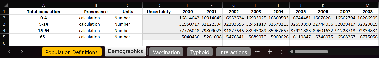 Example of a databook with multiple populations