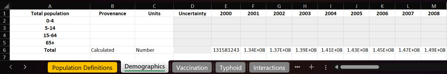 Example of a databook with a Total population