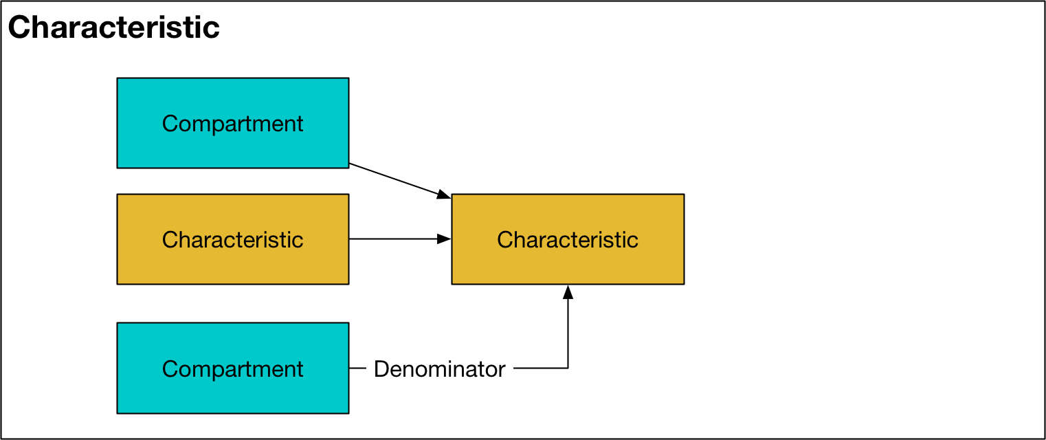 modelcharacteristic