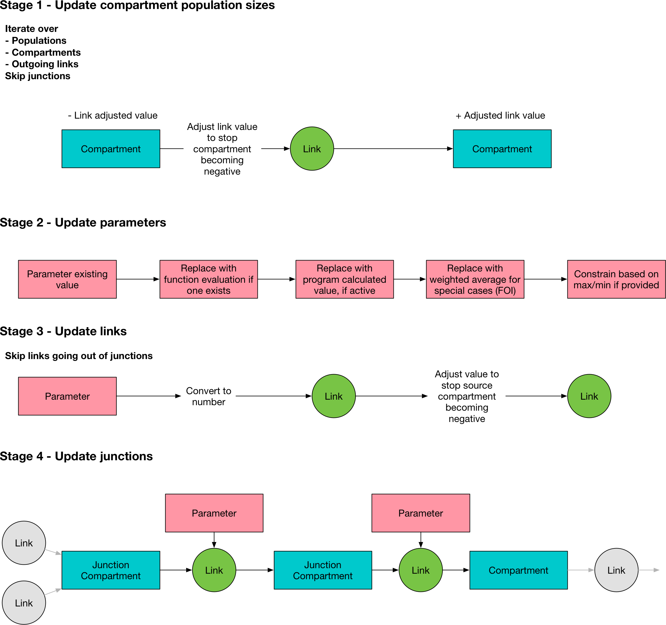 modelintegrationworkflow