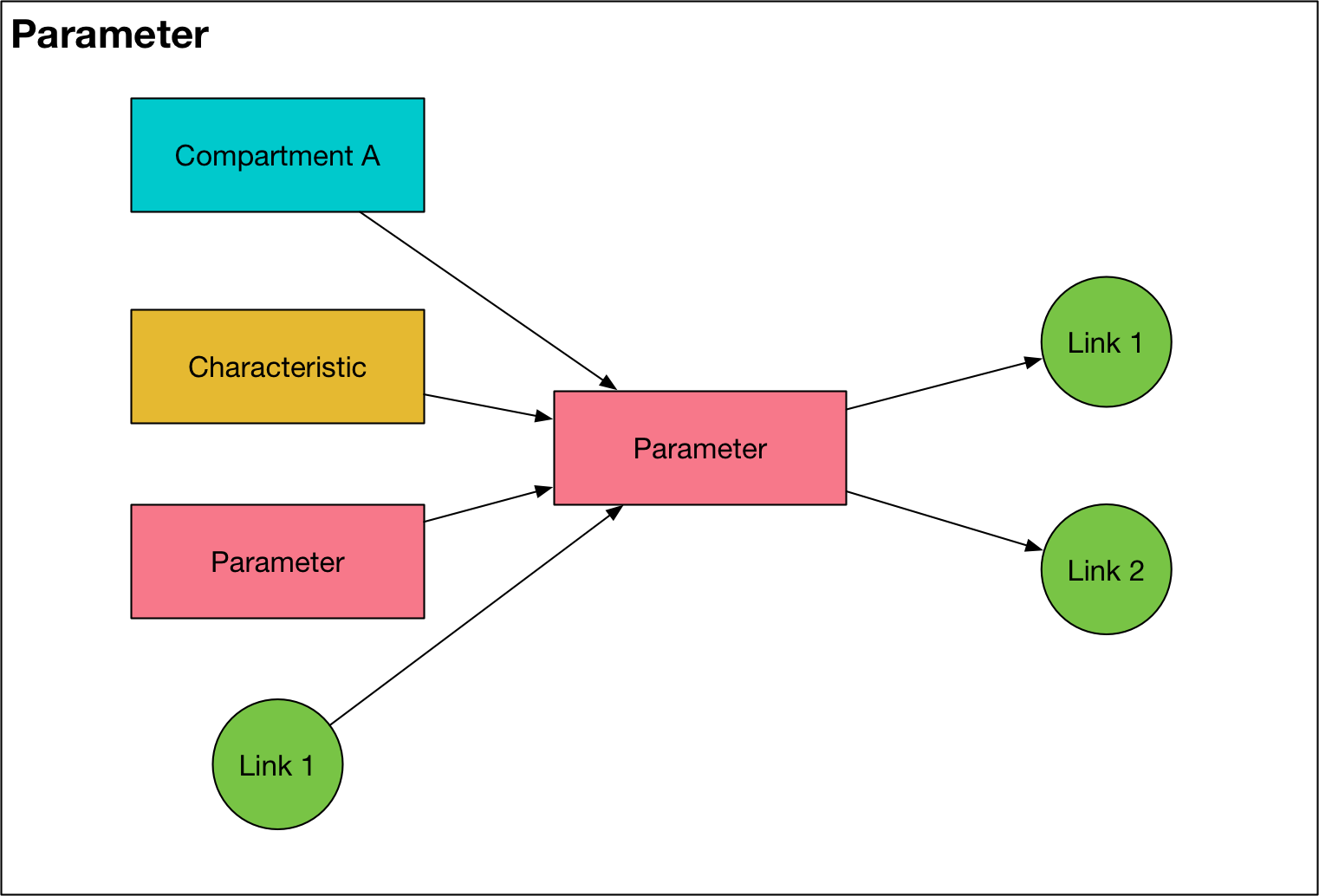 modelparameter