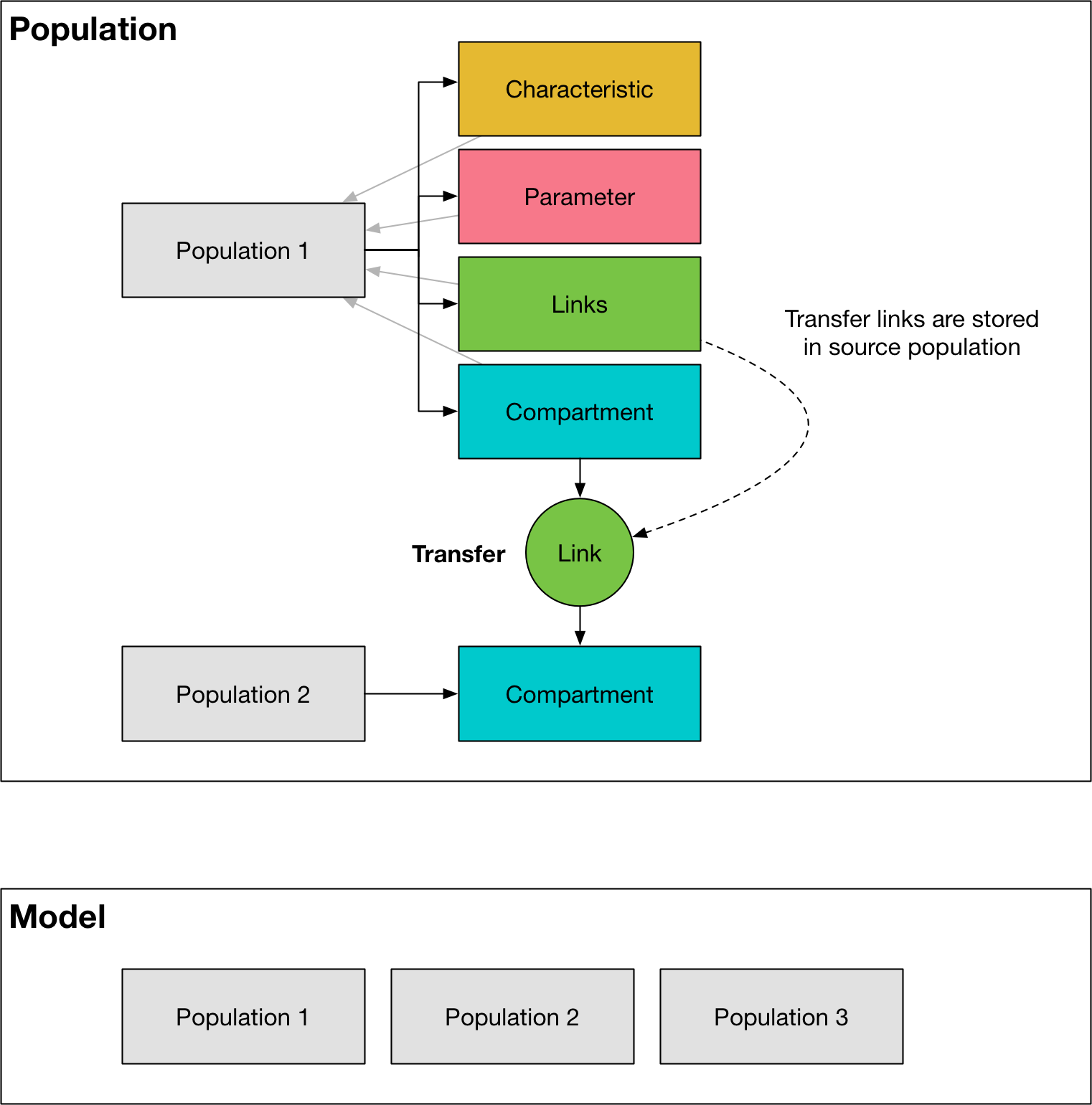 modelpopulation
