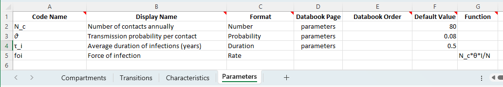 parameters