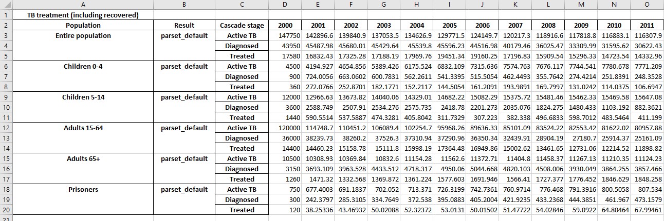 resultsexport1cascades