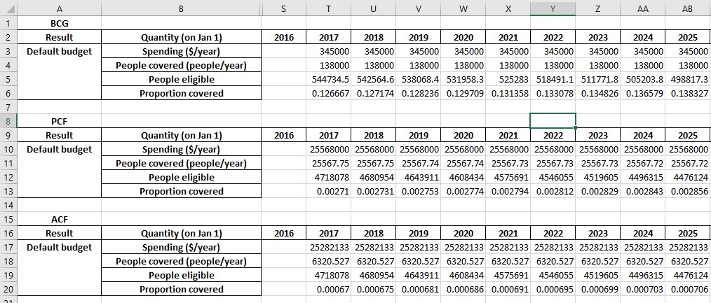 resultsexport2programs