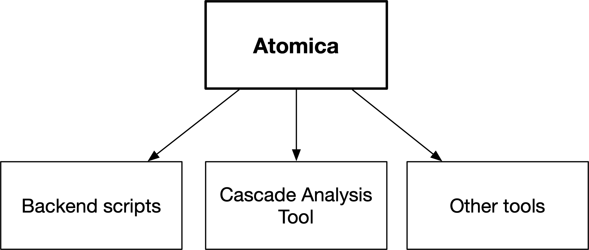 t1-atomica-overview