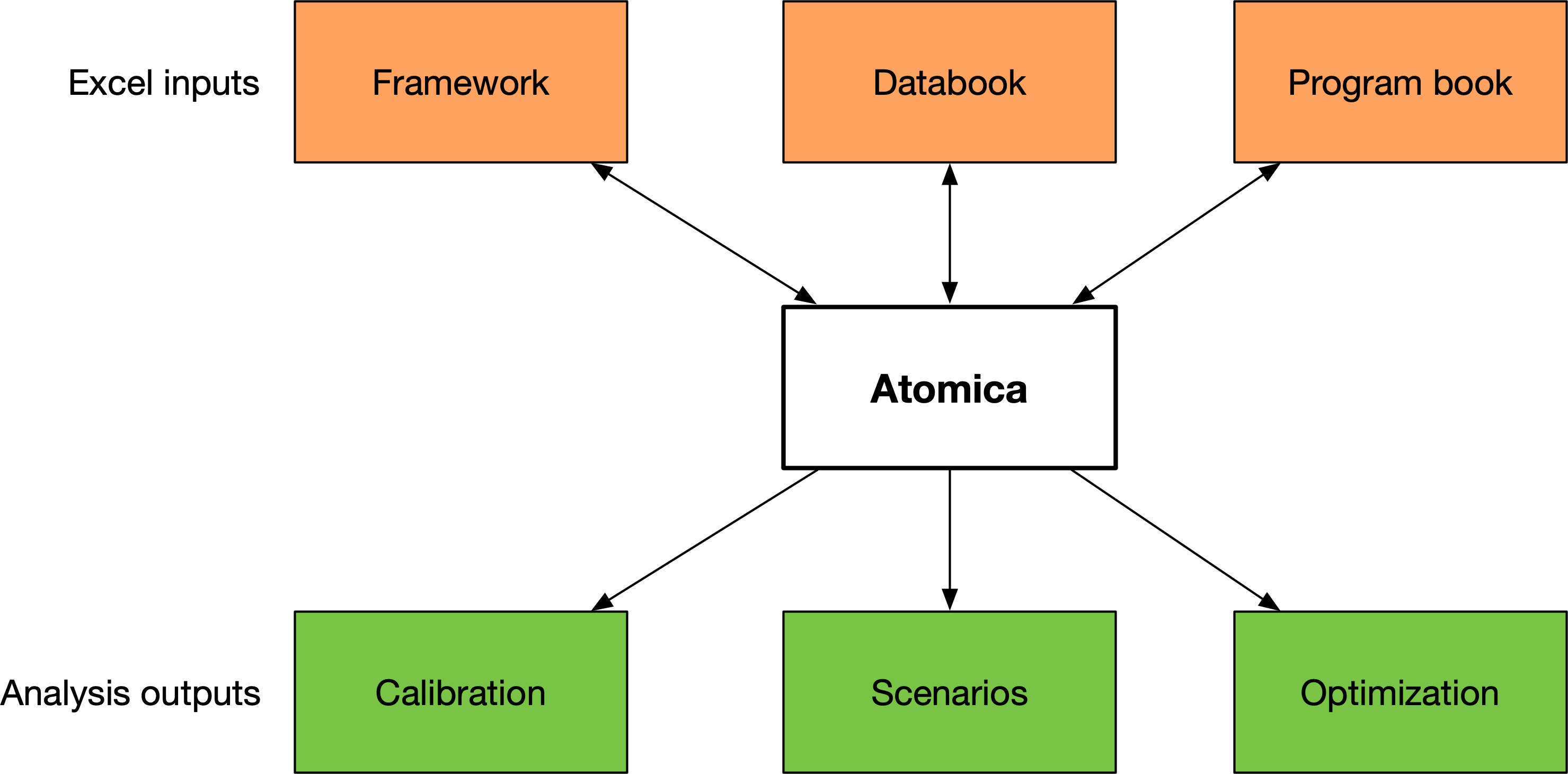 t1-atomica-tasks