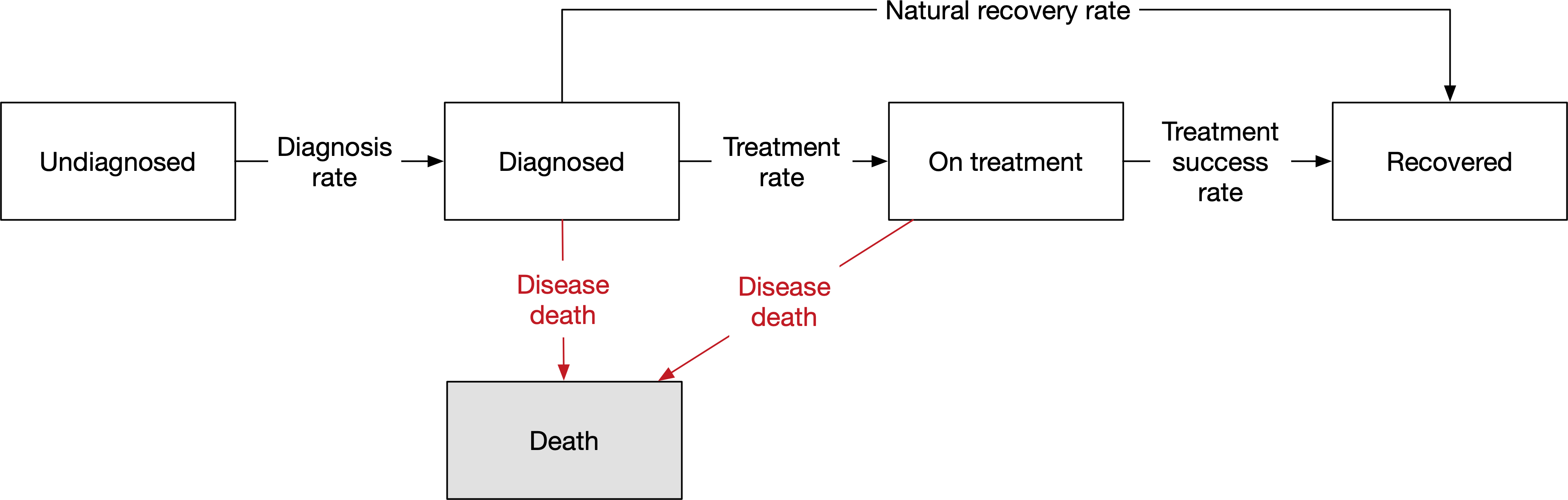 t1-schematic-3