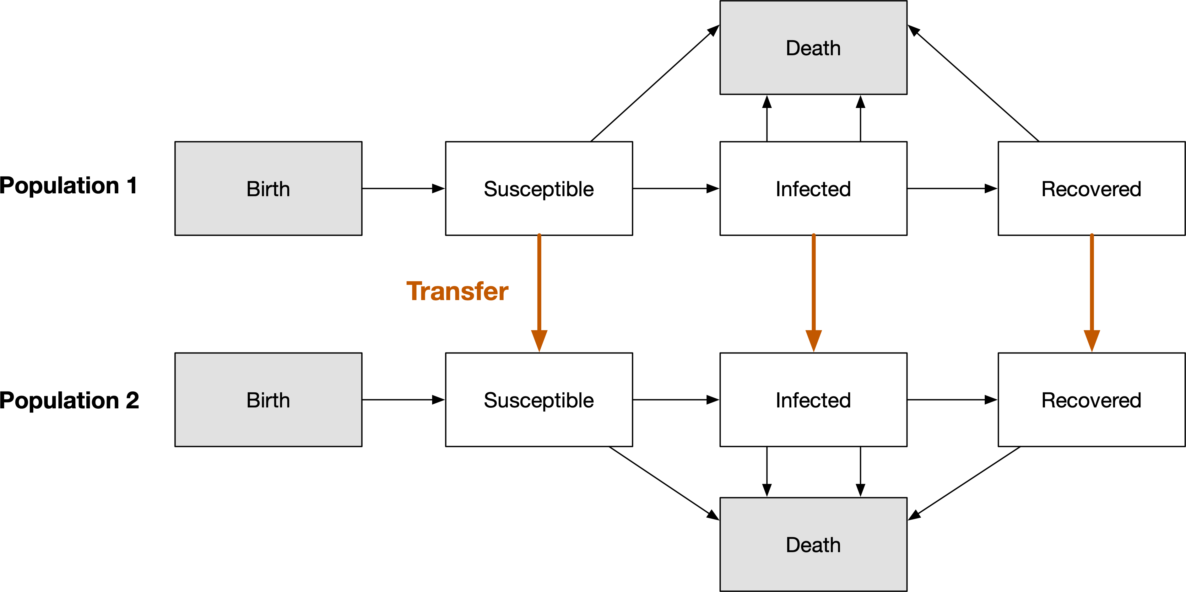 transfer-1