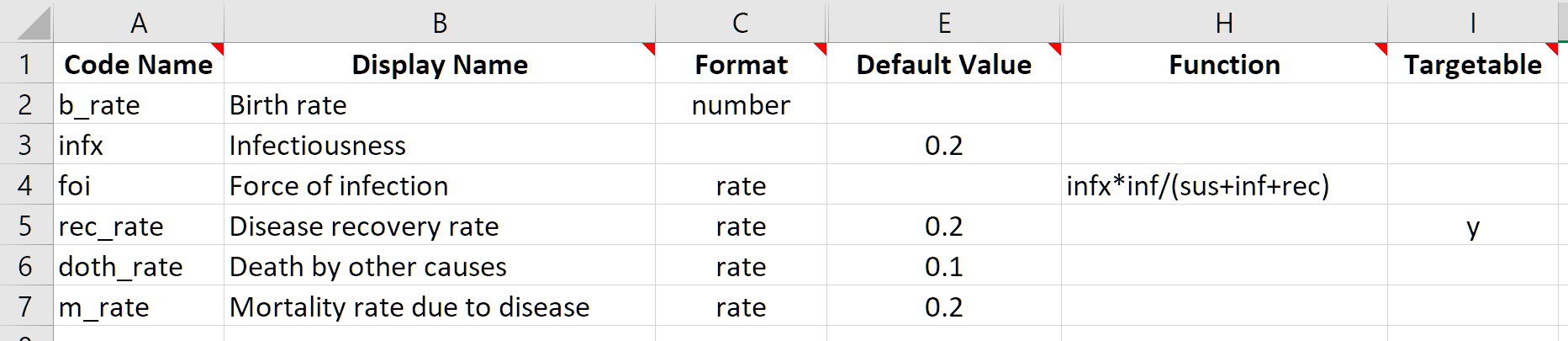 t6-framework-targetable