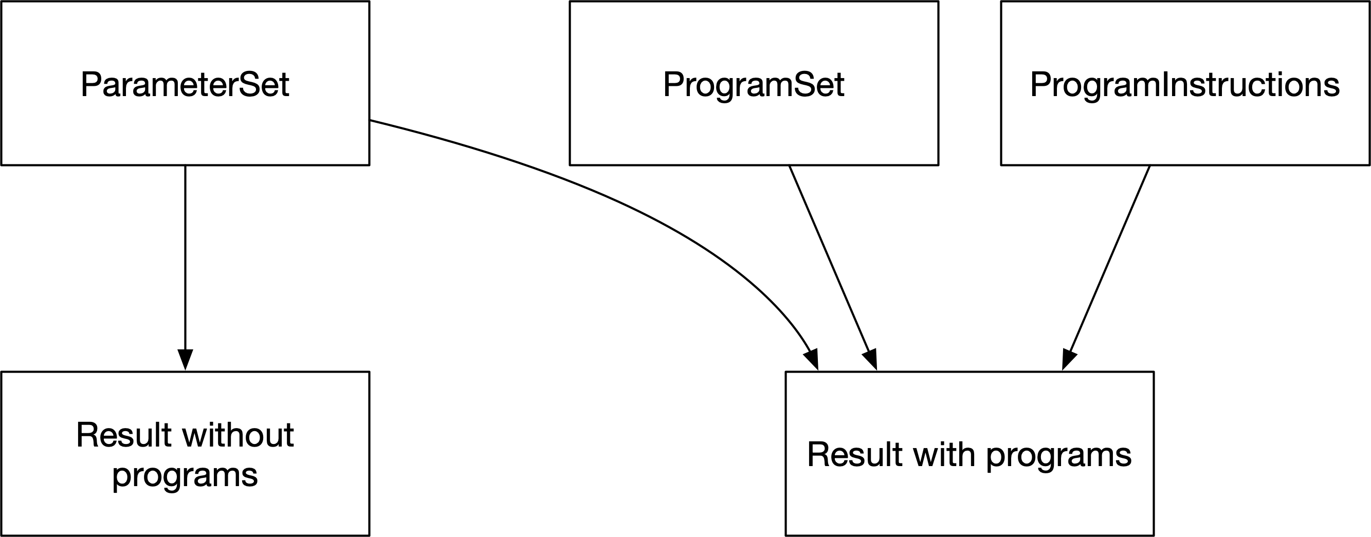 t6-model-structure