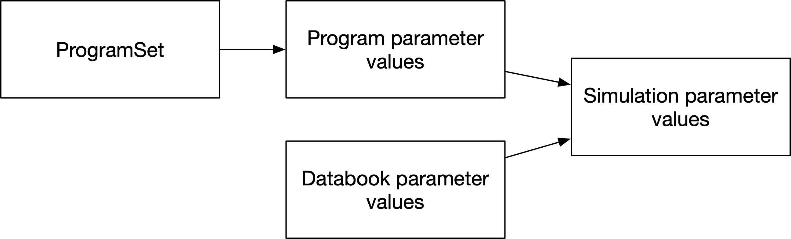 t6-parameter-overview