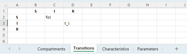 transitions